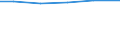 Wastewater treatment plant parameters: Sludge disposal - total / Unit of measure: Thousand tonnes / Wastewater treatment plants: Urban wastewater treatment plants - total / Geopolitical entity (reporting): Sweden