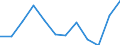 Wastewater treatment plant parameters: Sludge disposal - total / Unit of measure: Thousand tonnes / Wastewater treatment plants: Urban wastewater treatment plants - total / Geopolitical entity (reporting): Norway