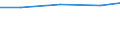 Wastewater treatment plant parameters: Sludge disposal - total / Unit of measure: Thousand tonnes / Wastewater treatment plants: Urban wastewater treatment plants - total / Geopolitical entity (reporting): Türkiye