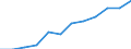 Wastewater treatment plant parameters: Sludge disposal - agricultural use / Unit of measure: Thousand tonnes / Wastewater treatment plants: Urban wastewater treatment plants - total / Geopolitical entity (reporting): Belgium