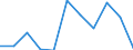 Wastewater treatment plant parameters: Sludge disposal - agricultural use / Unit of measure: Thousand tonnes / Wastewater treatment plants: Urban wastewater treatment plants - total / Geopolitical entity (reporting): Bulgaria