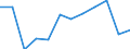 Wastewater treatment plant parameters: Sludge disposal - agricultural use / Unit of measure: Thousand tonnes / Wastewater treatment plants: Urban wastewater treatment plants - total / Geopolitical entity (reporting): Czechia