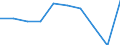 Wastewater treatment plant parameters: Sludge disposal - agricultural use / Unit of measure: Thousand tonnes / Wastewater treatment plants: Urban wastewater treatment plants - total / Geopolitical entity (reporting): Denmark