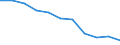 Wastewater treatment plant parameters: Sludge disposal - agricultural use / Unit of measure: Thousand tonnes / Wastewater treatment plants: Urban wastewater treatment plants - total / Geopolitical entity (reporting): Germany