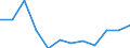 Wastewater treatment plant parameters: Sludge disposal - agricultural use / Unit of measure: Thousand tonnes / Wastewater treatment plants: Urban wastewater treatment plants - total / Geopolitical entity (reporting): Ireland