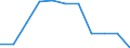 Wastewater treatment plant parameters: Sludge disposal - agricultural use / Unit of measure: Thousand tonnes / Wastewater treatment plants: Urban wastewater treatment plants - total / Geopolitical entity (reporting): Greece