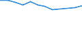 Wastewater treatment plant parameters: Sludge disposal - agricultural use / Unit of measure: Thousand tonnes / Wastewater treatment plants: Urban wastewater treatment plants - total / Geopolitical entity (reporting): France