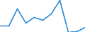 Wastewater treatment plant parameters: Sludge disposal - agricultural use / Unit of measure: Thousand tonnes / Wastewater treatment plants: Urban wastewater treatment plants - total / Geopolitical entity (reporting): Croatia