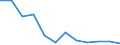 Wastewater treatment plant parameters: Sludge disposal - agricultural use / Unit of measure: Thousand tonnes / Wastewater treatment plants: Urban wastewater treatment plants - total / Geopolitical entity (reporting): Cyprus