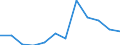 Wastewater treatment plant parameters: Sludge disposal - agricultural use / Unit of measure: Thousand tonnes / Wastewater treatment plants: Urban wastewater treatment plants - total / Geopolitical entity (reporting): Lithuania