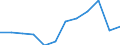 Wastewater treatment plant parameters: Sludge disposal - agricultural use / Unit of measure: Thousand tonnes / Wastewater treatment plants: Urban wastewater treatment plants - total / Geopolitical entity (reporting): Hungary