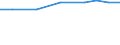 Wastewater treatment plant parameters: Sludge disposal - agricultural use / Unit of measure: Thousand tonnes / Wastewater treatment plants: Urban wastewater treatment plants - total / Geopolitical entity (reporting): Austria