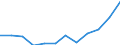 Wastewater treatment plant parameters: Sludge disposal - agricultural use / Unit of measure: Thousand tonnes / Wastewater treatment plants: Urban wastewater treatment plants - total / Geopolitical entity (reporting): Poland