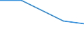 Wastewater treatment plant parameters: Sludge disposal - agricultural use / Unit of measure: Thousand tonnes / Wastewater treatment plants: Urban wastewater treatment plants - total / Geopolitical entity (reporting): Portugal