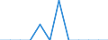 Wastewater treatment plant parameters: Sludge disposal - agricultural use / Unit of measure: Thousand tonnes / Wastewater treatment plants: Urban wastewater treatment plants - total / Geopolitical entity (reporting): Slovenia