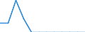 Wastewater treatment plant parameters: Sludge disposal - agricultural use / Unit of measure: Thousand tonnes / Wastewater treatment plants: Urban wastewater treatment plants - total / Geopolitical entity (reporting): Slovakia