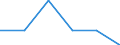 Wastewater treatment plant parameters: Sludge disposal - agricultural use / Unit of measure: Thousand tonnes / Wastewater treatment plants: Urban wastewater treatment plants - total / Geopolitical entity (reporting): Finland
