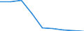 Wastewater treatment plant parameters: Sludge disposal - agricultural use / Unit of measure: Thousand tonnes / Wastewater treatment plants: Urban wastewater treatment plants - total / Geopolitical entity (reporting): Albania