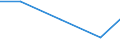 Wastewater treatment plant parameters: Sludge disposal - agricultural use / Unit of measure: Thousand tonnes / Wastewater treatment plants: Urban wastewater treatment plants - total / Geopolitical entity (reporting): Türkiye