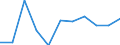 Wastewater treatment plant parameters: Sludge disposal - compost and other applications / Unit of measure: Thousand tonnes / Wastewater treatment plants: Urban wastewater treatment plants - total / Geopolitical entity (reporting): Bulgaria