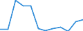 Wastewater treatment plant parameters: Sludge disposal - compost and other applications / Unit of measure: Thousand tonnes / Wastewater treatment plants: Urban wastewater treatment plants - total / Geopolitical entity (reporting): Czechia