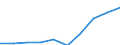 Wastewater treatment plant parameters: Sludge disposal - compost and other applications / Unit of measure: Thousand tonnes / Wastewater treatment plants: Urban wastewater treatment plants - total / Geopolitical entity (reporting): Denmark