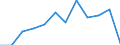 Unit of measure: Percentage / Waste categories: Packaging / Waste management operations: Recovery / Geopolitical entity (reporting): Spain
