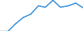Waste categories: Packaging / Unit of measure: Rate / Geopolitical entity (reporting): Spain