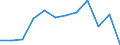 Waste categories: Packaging / Unit of measure: Rate / Geopolitical entity (reporting): France
