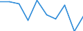 Waste categories: Packaging / Unit of measure: Rate / Geopolitical entity (reporting): Croatia