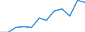 Waste categories: Packaging / Unit of measure: Rate / Geopolitical entity (reporting): Latvia