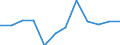 Waste categories: Packaging / Unit of measure: Rate / Geopolitical entity (reporting): Lithuania