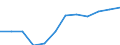 Waste categories: Packaging / Unit of measure: Rate / Geopolitical entity (reporting): Luxembourg
