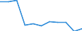 Waste categories: Packaging / Unit of measure: Rate / Geopolitical entity (reporting): Hungary