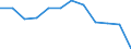 Waste categories: Packaging / Unit of measure: Rate / Geopolitical entity (reporting): Austria