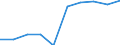 Waste categories: Packaging / Unit of measure: Rate / Geopolitical entity (reporting): Poland