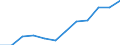 Waste categories: Packaging / Unit of measure: Rate / Geopolitical entity (reporting): Finland