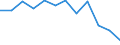 Waste categories: Packaging / Unit of measure: Rate / Geopolitical entity (reporting): Sweden