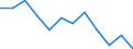 Waste categories: Packaging / Unit of measure: Rate / Geopolitical entity (reporting): Norway