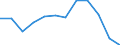 Waste categories: Paper and cardboard packaging / Unit of measure: Rate / Geopolitical entity (reporting): European Union - 27 countries (from 2020)