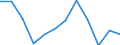 Waste categories: Paper and cardboard packaging / Unit of measure: Rate / Geopolitical entity (reporting): Czechia