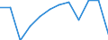 Waste categories: Paper and cardboard packaging / Unit of measure: Rate / Geopolitical entity (reporting): Denmark