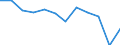 Waste categories: Paper and cardboard packaging / Unit of measure: Rate / Geopolitical entity (reporting): Germany