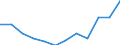 Waste categories: Paper and cardboard packaging / Unit of measure: Rate / Geopolitical entity (reporting): Estonia