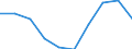Waste categories: Paper and cardboard packaging / Unit of measure: Rate / Geopolitical entity (reporting): Greece