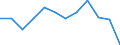 Waste categories: Paper and cardboard packaging / Unit of measure: Rate / Geopolitical entity (reporting): France