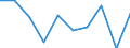 Waste categories: Paper and cardboard packaging / Unit of measure: Rate / Geopolitical entity (reporting): Croatia