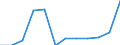 Waste categories: Paper and cardboard packaging / Unit of measure: Rate / Geopolitical entity (reporting): Italy