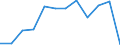 Waste categories: Paper and cardboard packaging / Unit of measure: Rate / Geopolitical entity (reporting): Cyprus
