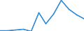 Waste categories: Paper and cardboard packaging / Unit of measure: Rate / Geopolitical entity (reporting): Latvia